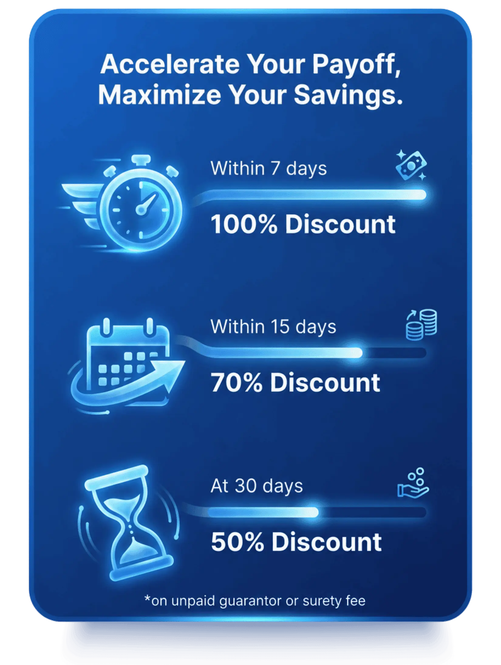 Accelerate your payoff and maximize your savings with Cosign Financial early repayment discounts